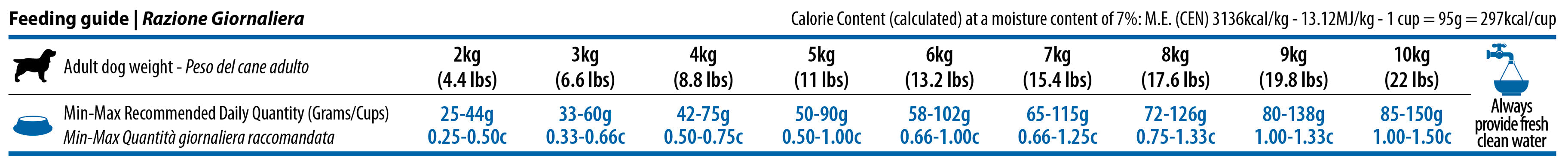 Farmina - N&D Quinoa - Weight Management Lamb Mini (Dry Dog Food)